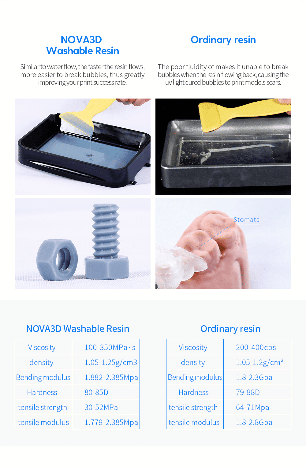 NOVA3D 3D Printer Water Washable Resin 405nm - Grey 1L